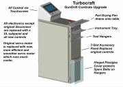 Turbocraft, Inc. Gun Drill Controls Upgrade For Old... - Gun Drill Controls Upgrade For Old... by Turbocraft, Inc.