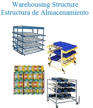 Warehousing Structure - Estructura De Almacenamiento